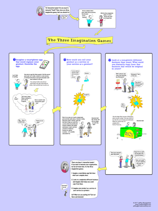 Poster: The Three Imagination Games